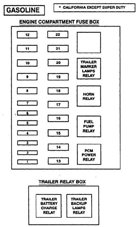 2014 ford f53 opening power distribution box|Ford f53 maintenance schedule.